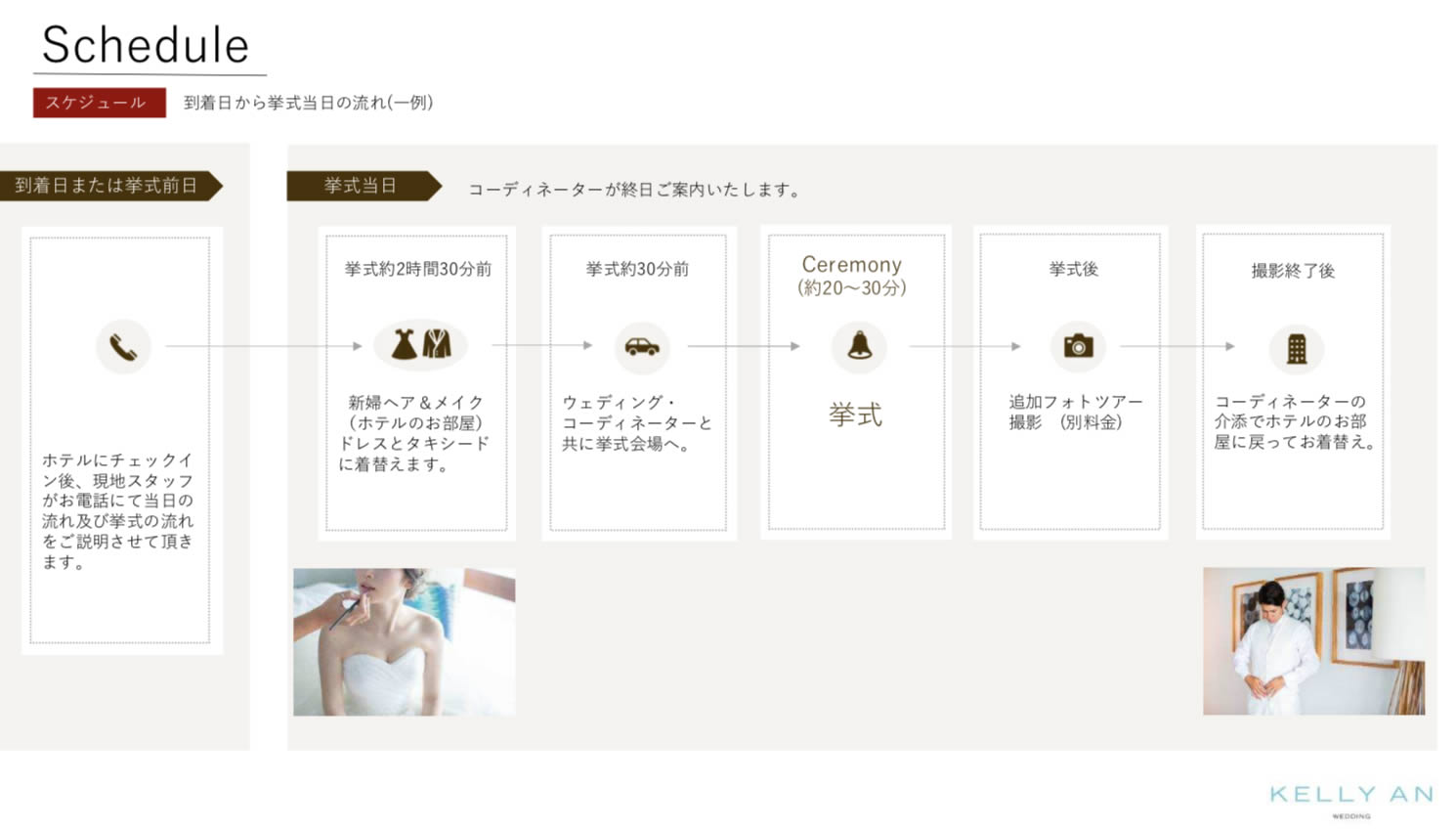 オーストリア・ミラベル宮殿挙式の流れ スケジュール