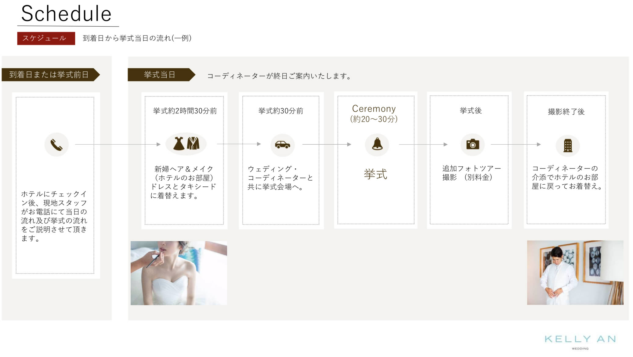 ドイツ・ホーエンツォレルン城挙式の流れ スケジュール