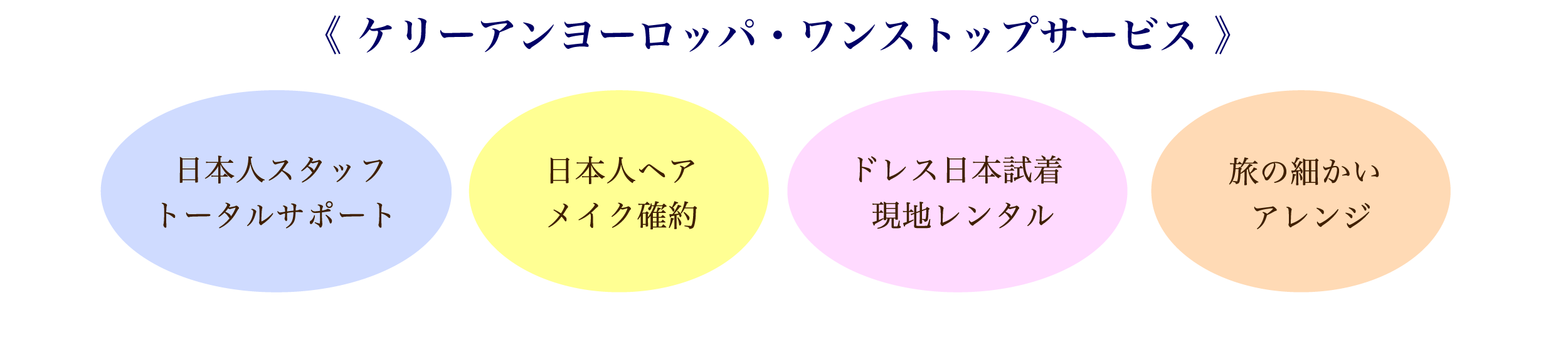 日本人ヘアメイクの確約・ドレス日本試着で海外レンタル・旅の細かいアレンジなどケリーアンヨーロッパならではのトータルサポート